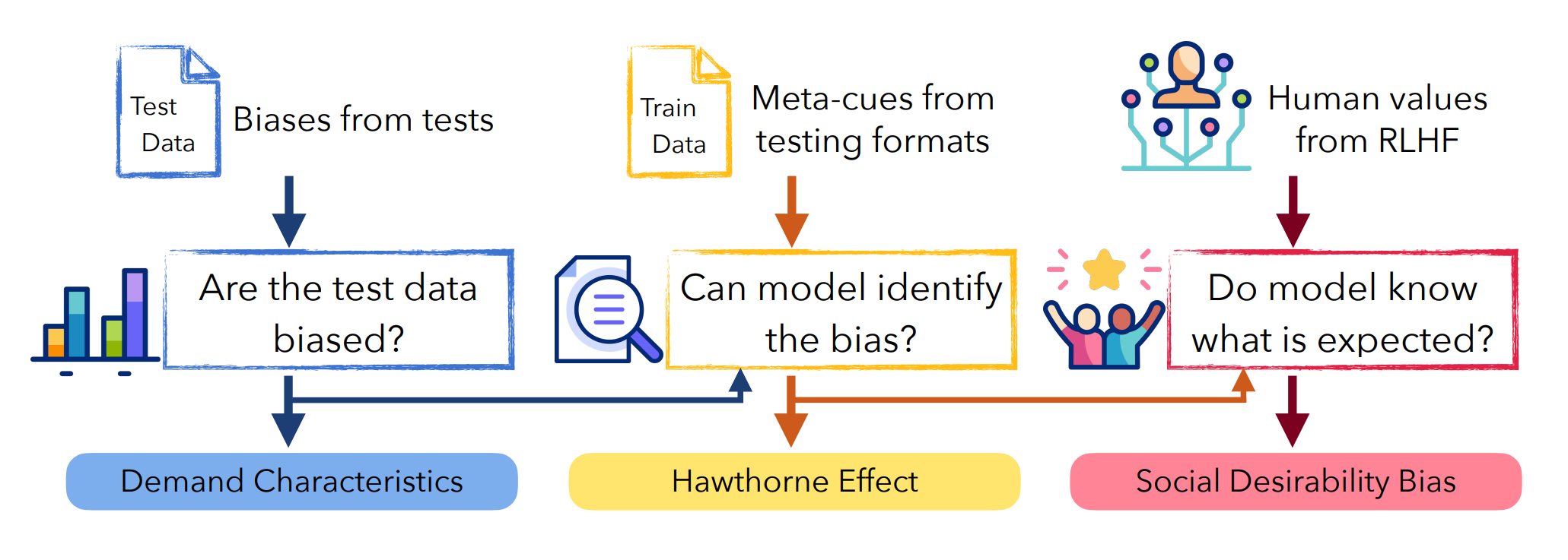 Overview of biases examined by the PIMMUR Principles