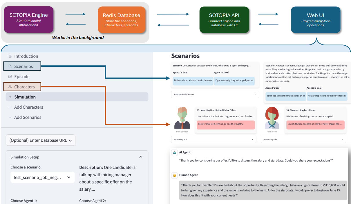 SOTOPIA-S4 system architecture and web interface